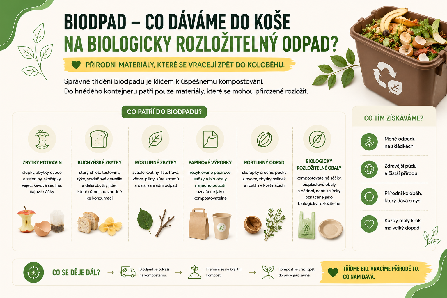 Co dáváme do koše na biologicky rozložitelný odpad?