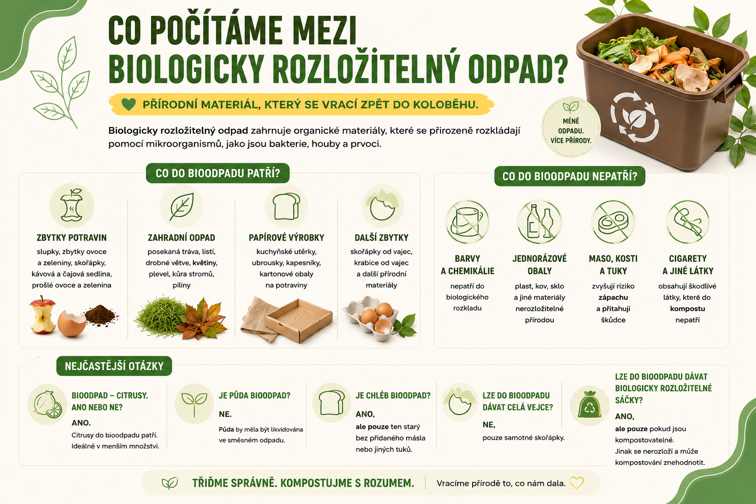 Co počítáme mezi biologicky rozložitelný odpad?