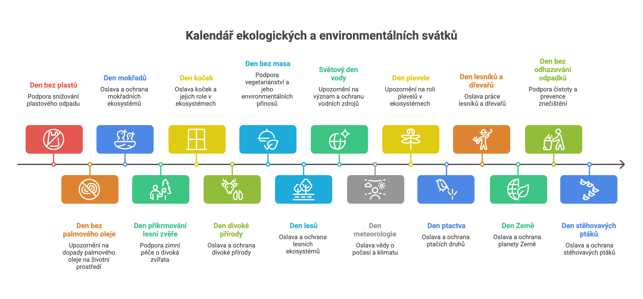  kalendar ekologickich swiat