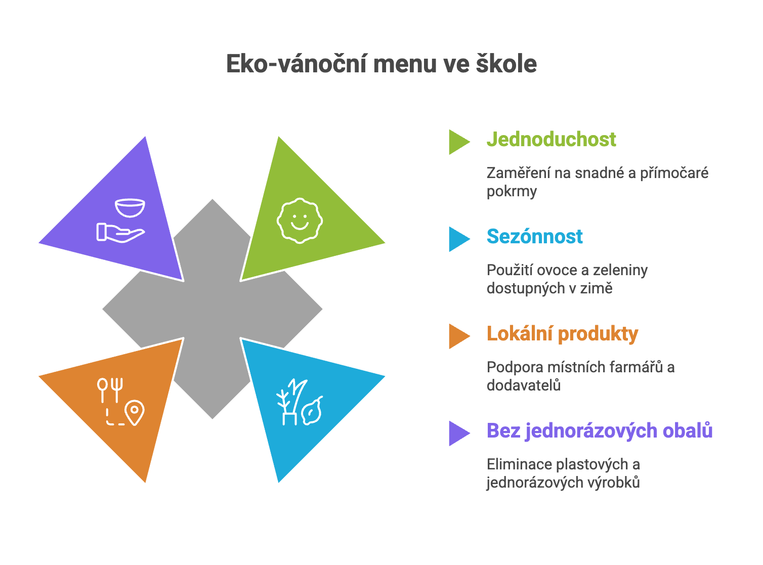 Proč uspořádat ve škole ekohvězdu