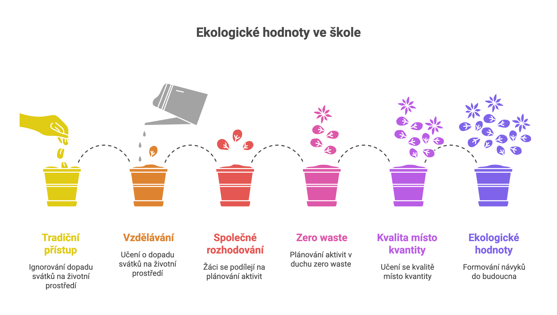 Vánoce ve škole a ekologické hodnoty